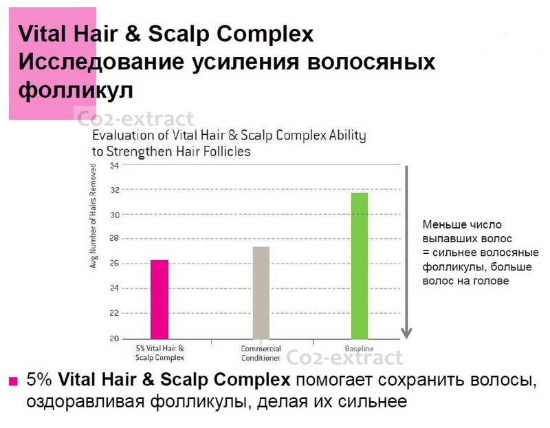  Vital hair & scalp complex